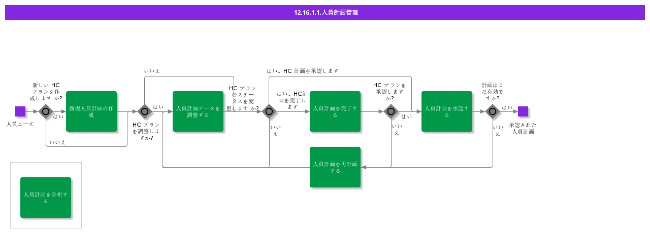 HeadcountPlanManagement