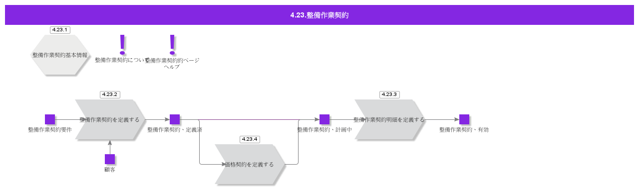 HeavyMaintenanceContract