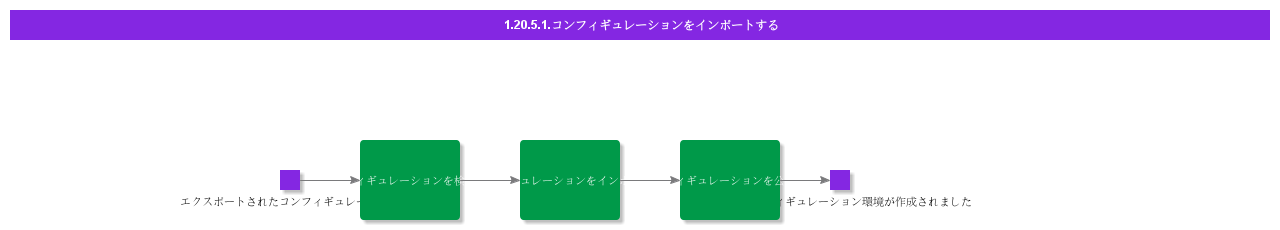 ImportConfiguration