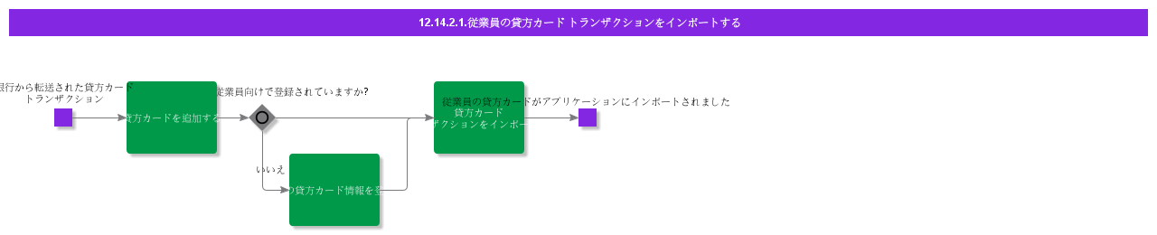 ImportEmployeeCreditCardTransactions