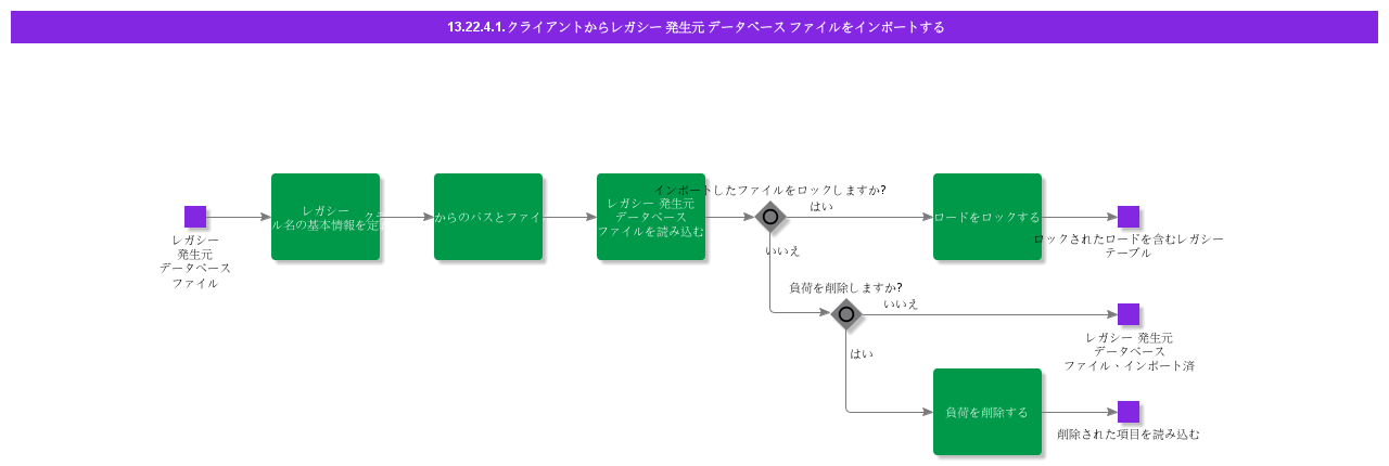 ImportLegacySourceDataFilefromFolder