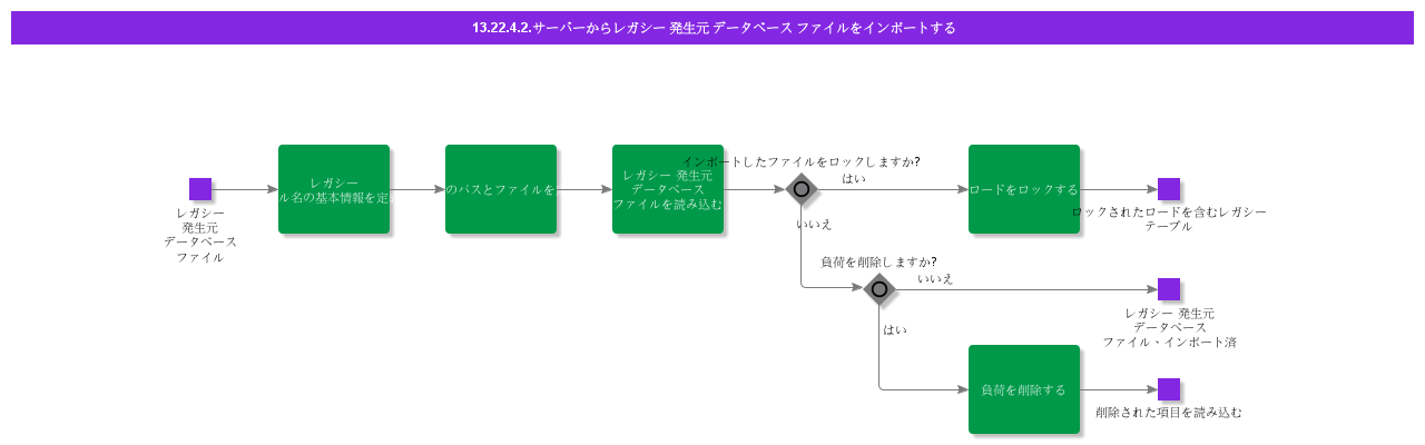 ImportLegacySourceDataFilefromServer