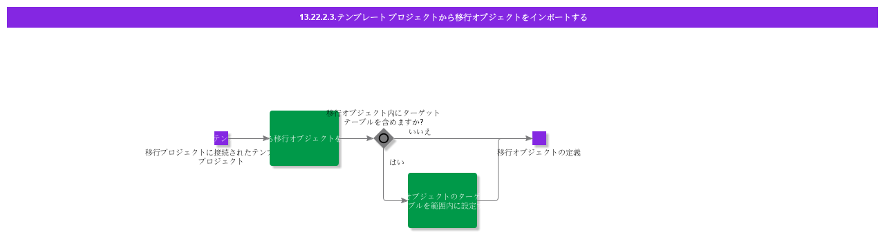 ImportMigrationObjectsfromTemplateProject