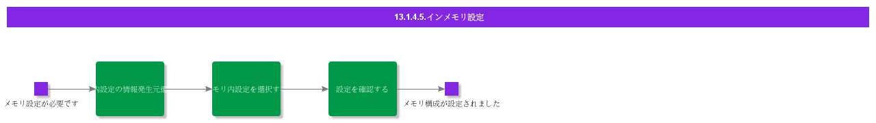 InMemorysettings