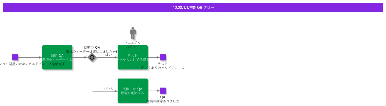InitialQAFlow