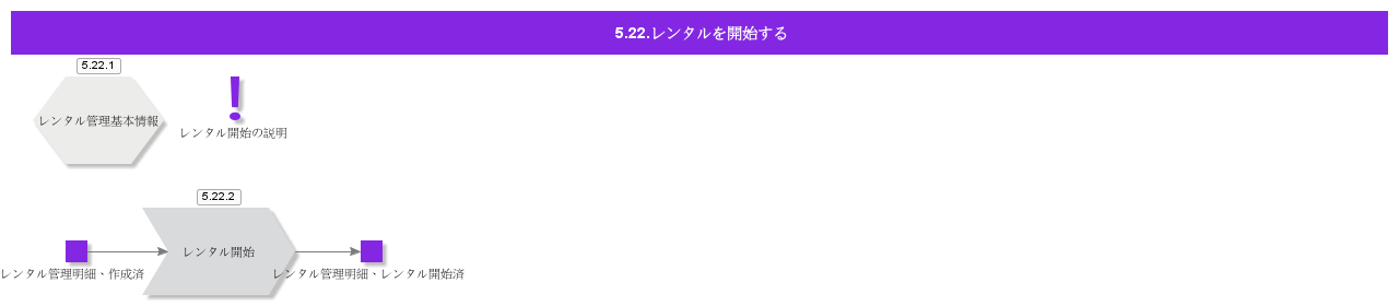 InitiateRental