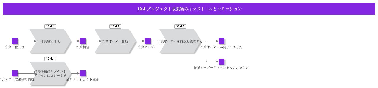 InstallationAndCommissioning