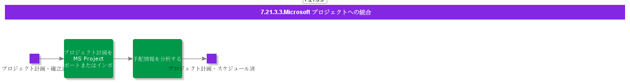 IntegrationtoMicrosoftProject