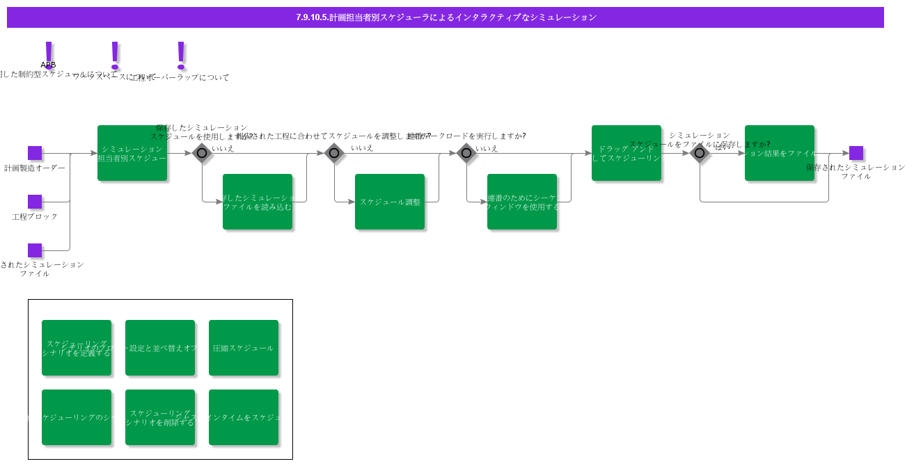 InteractiveSchedulingWithAdvancedPlanningBoard