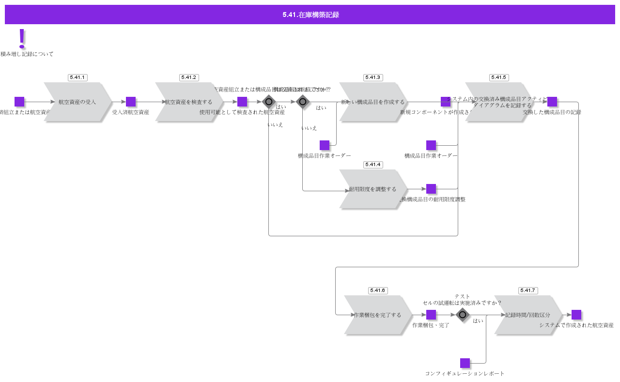 InventoryBuildRecording