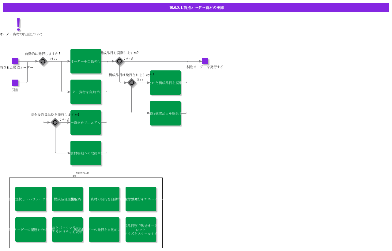 Issueshopordercomponents