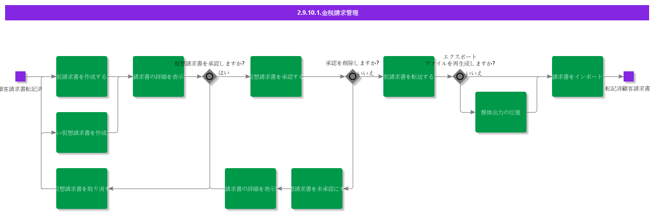 JinsuiInvoicing