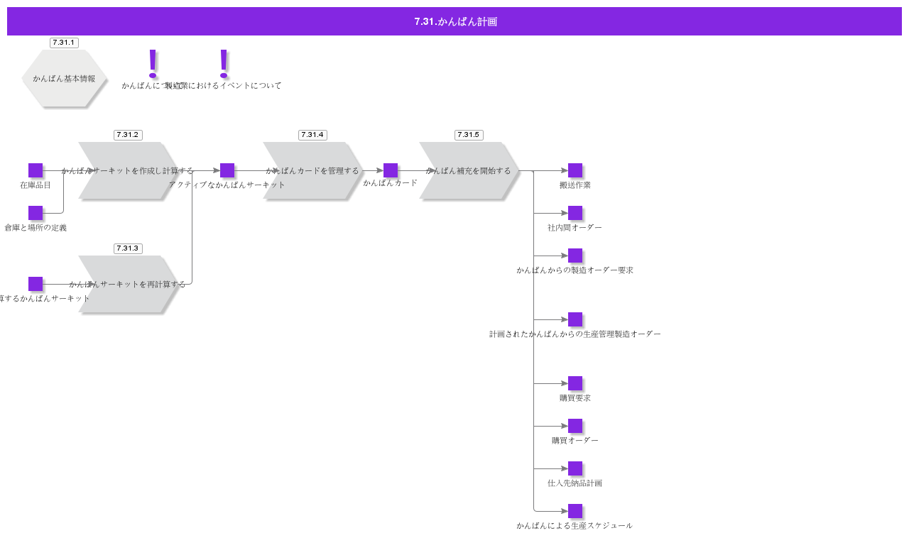 KanbanPlanning