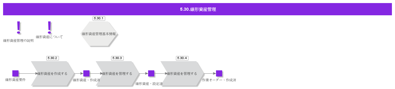 LinearAsset