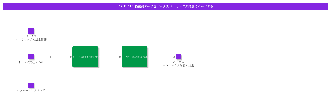 LoadEmployeeDatatoBoxMatrix