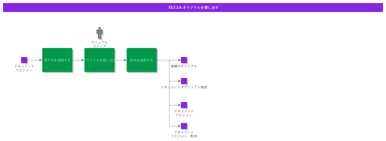 LoanOriginal
