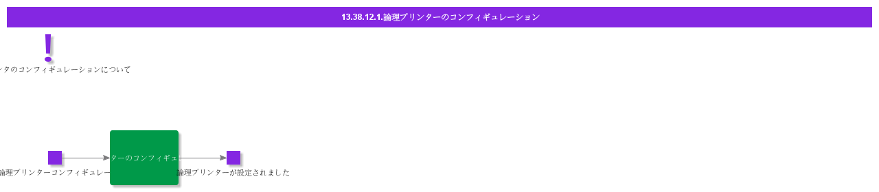 LogicalPrintersConfiguration