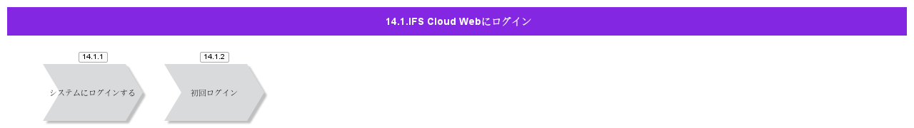 LogintoIFSCloudWeb