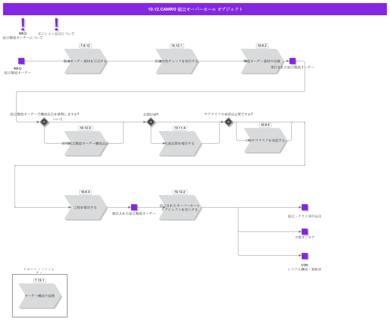 MROAssembly