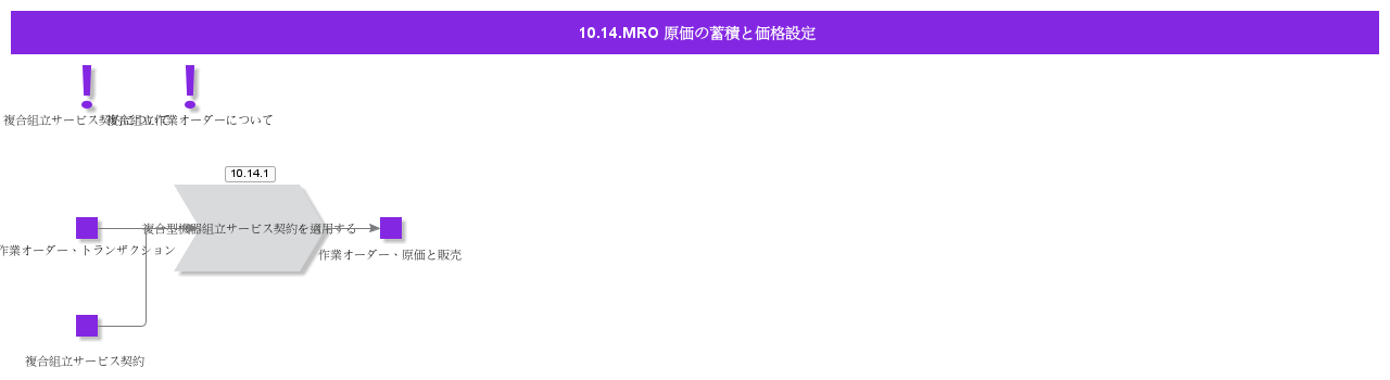 MROCostAccumulationandPricing