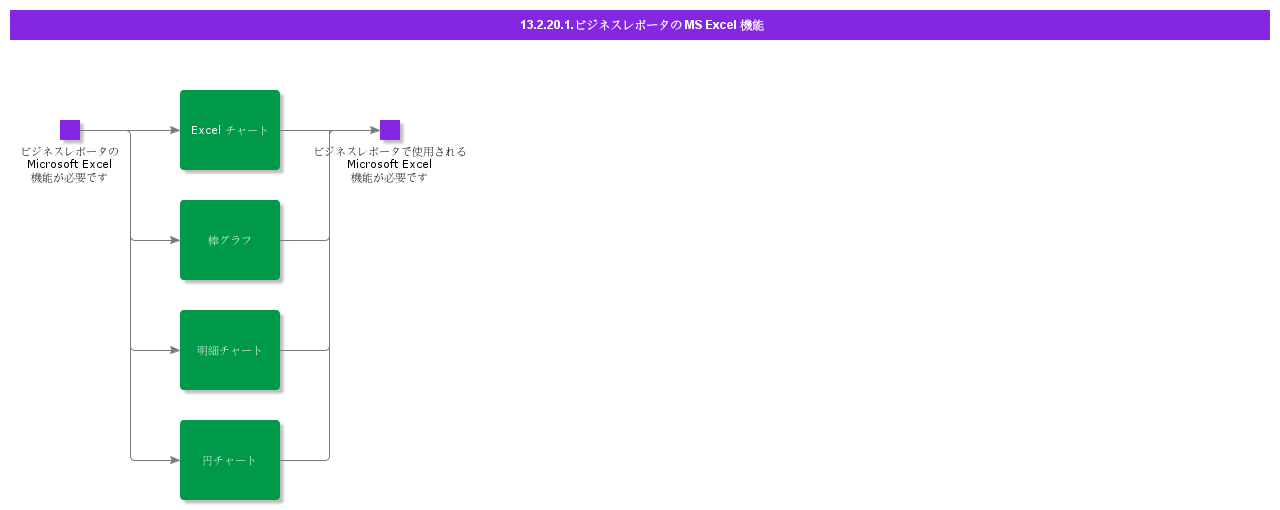 MSExcelFeaturesInBusinessReporter