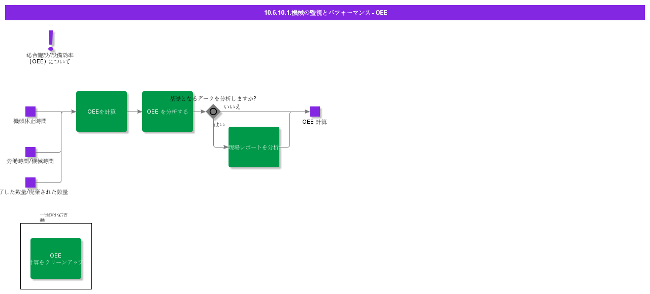 MachineMonitoringandPerformanceOEE