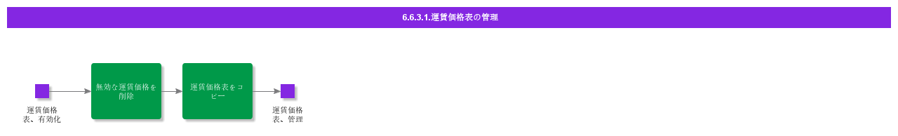 MaintainFreightPriceList