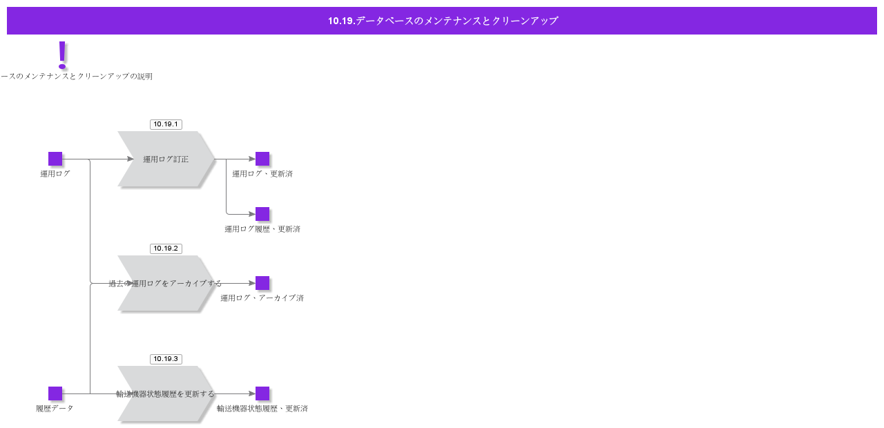 MaintenanceAndCleanupOfData