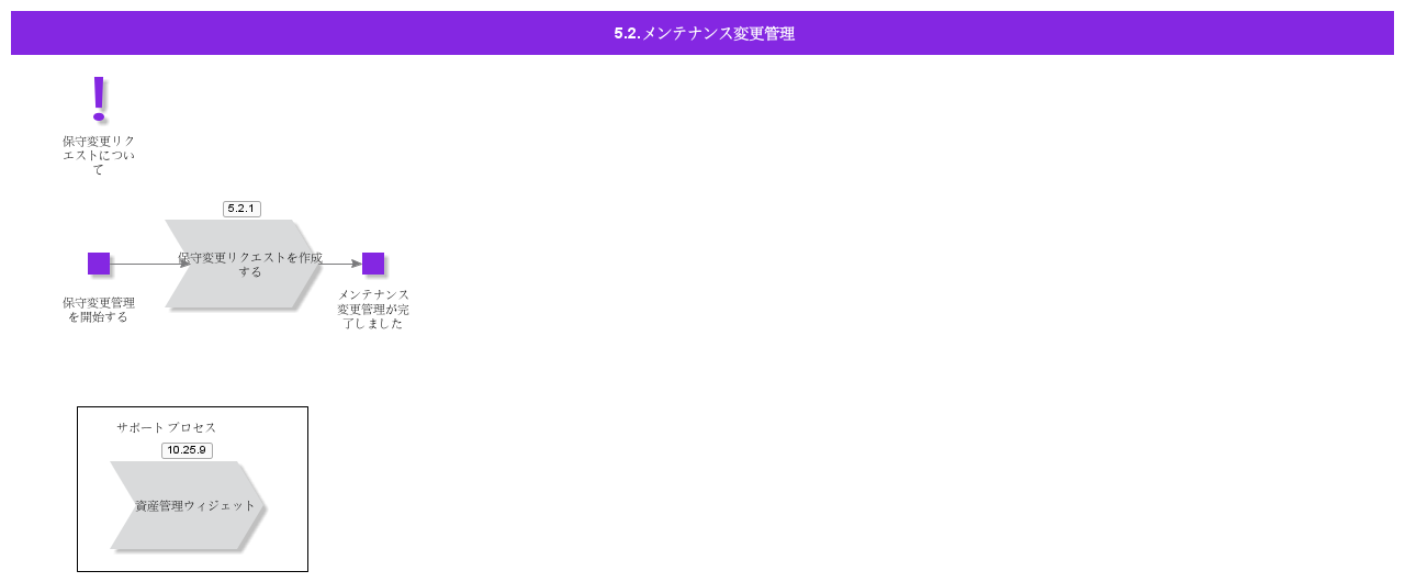 MaintenanceChangeManagement