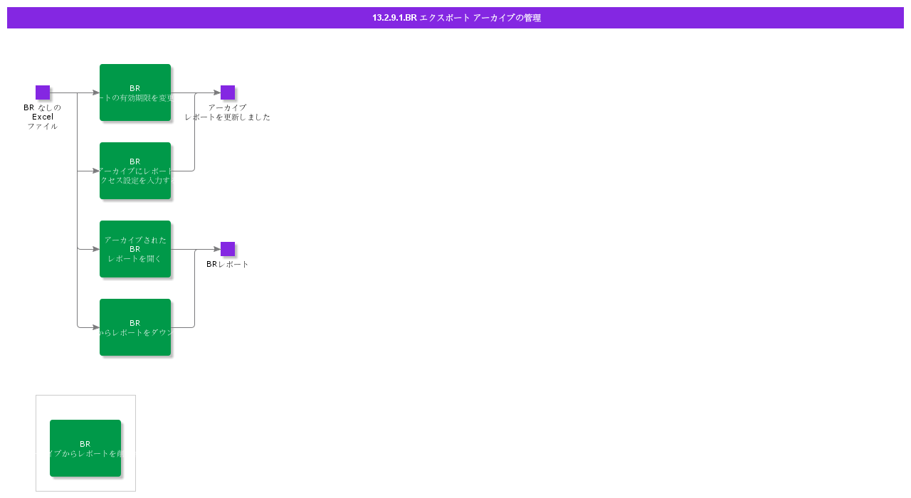 ManageBusinessReporterExportArchive