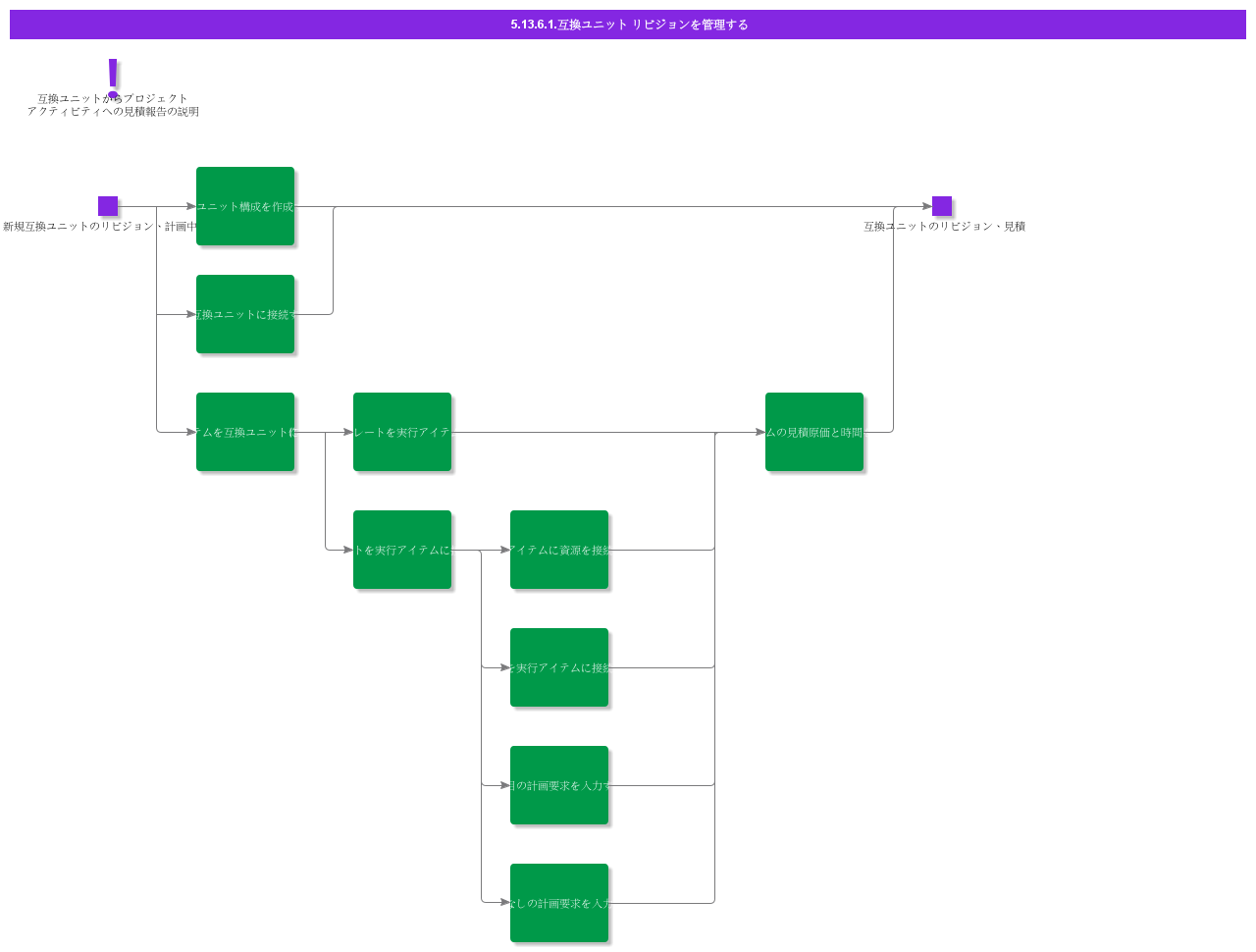 ManageCompatibleUnitRevision