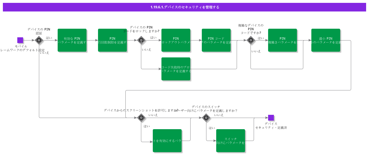 ManageDeviceSecurity