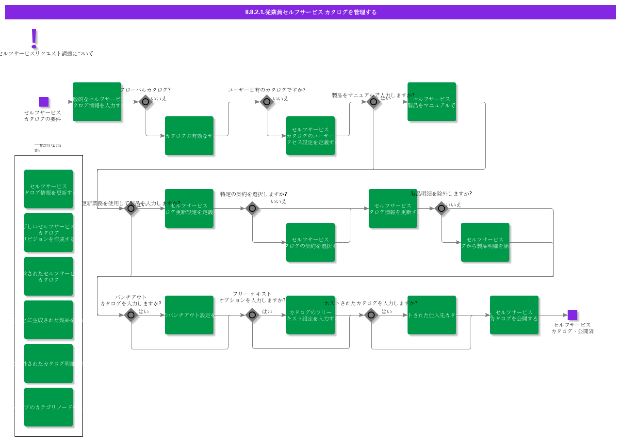 ManageEmployeeSelfservice