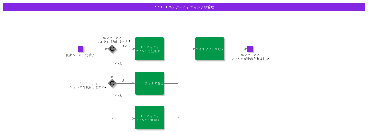 ManageEntityFilters