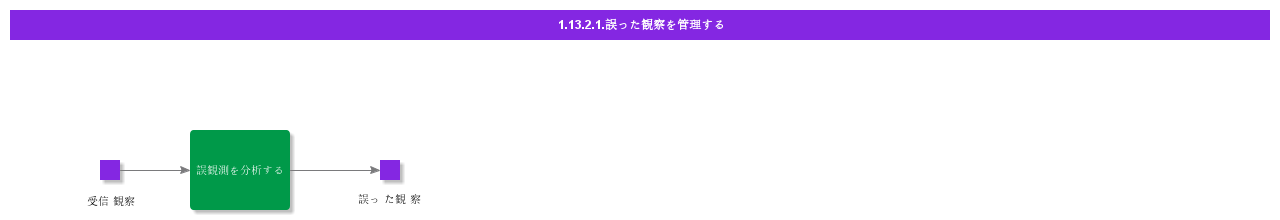 ManageFalseObservations