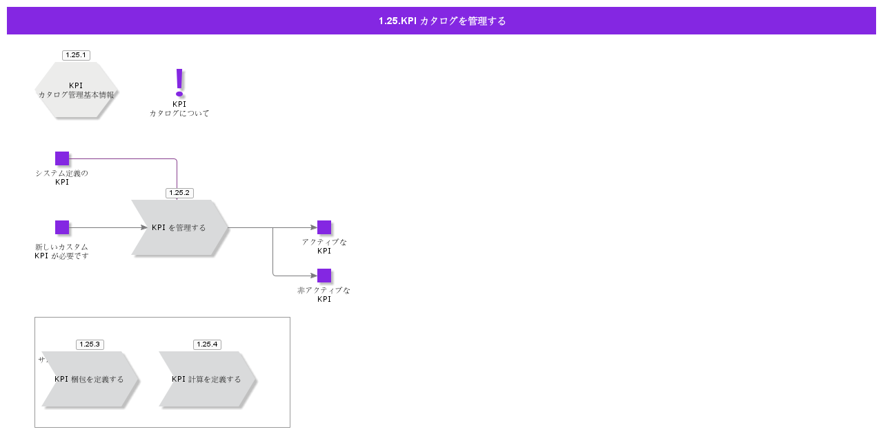 ManageKPICatalog