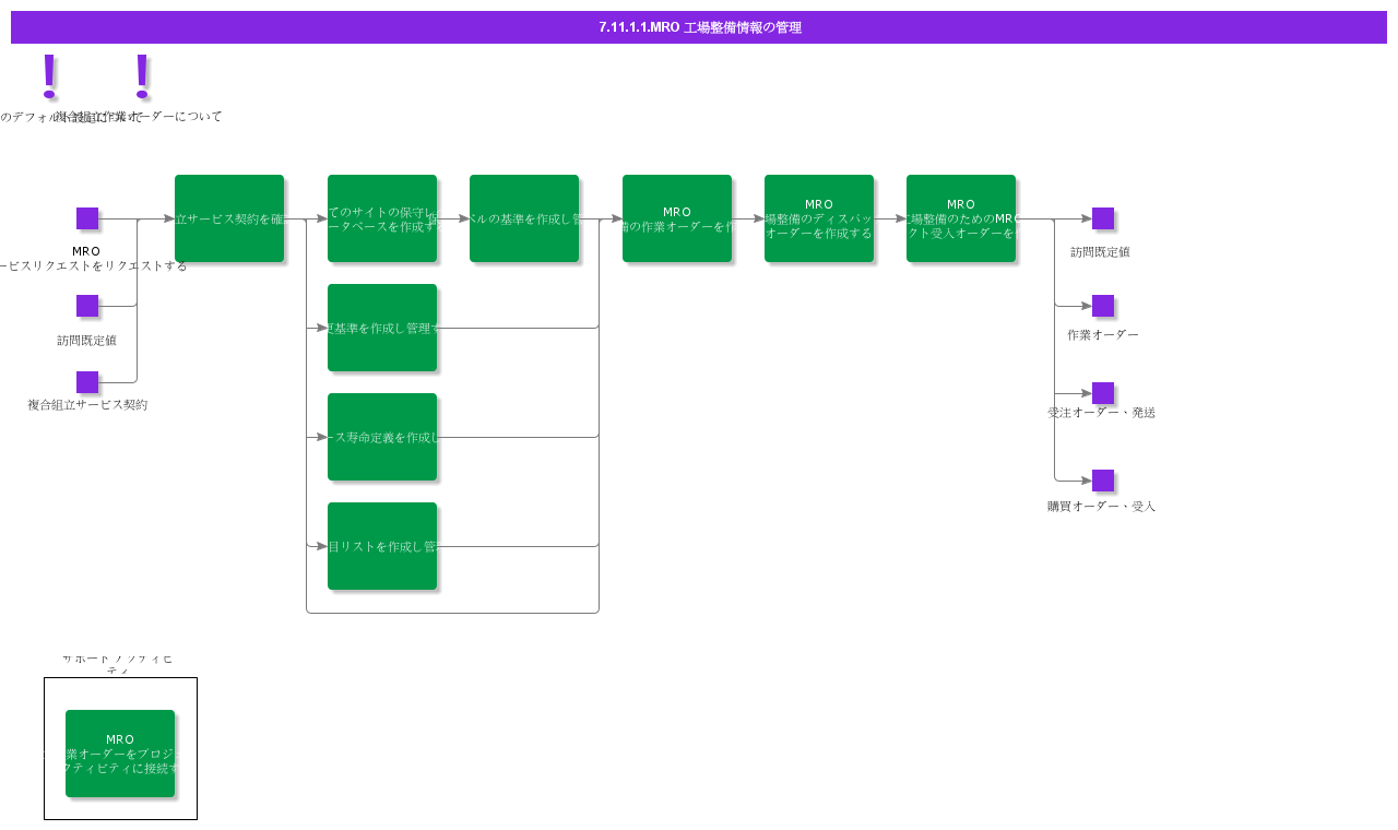 ManageMROShopVisitInformation