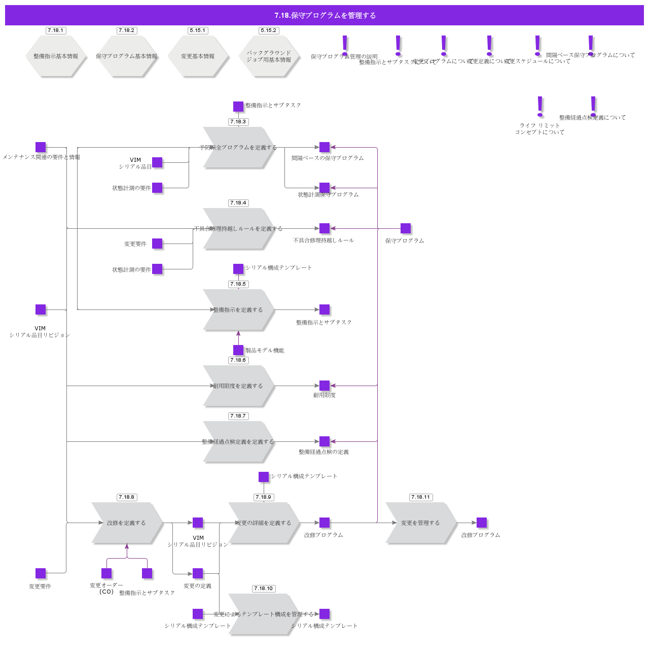 ManageMaintenanceProgram