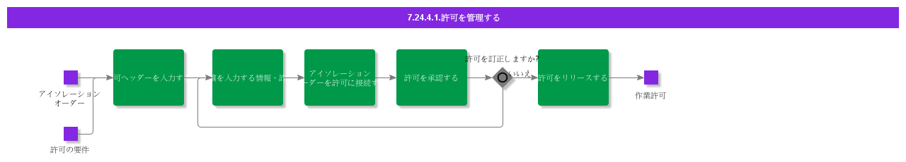 ManagePermit