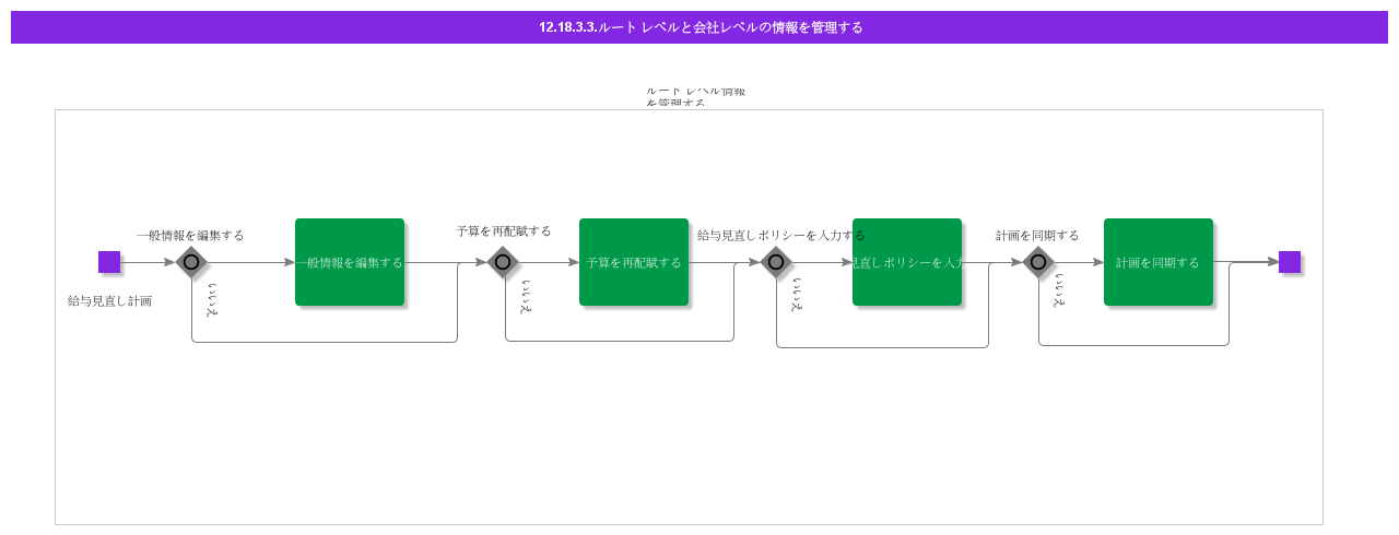 ManageRootCompanyLevelInformation