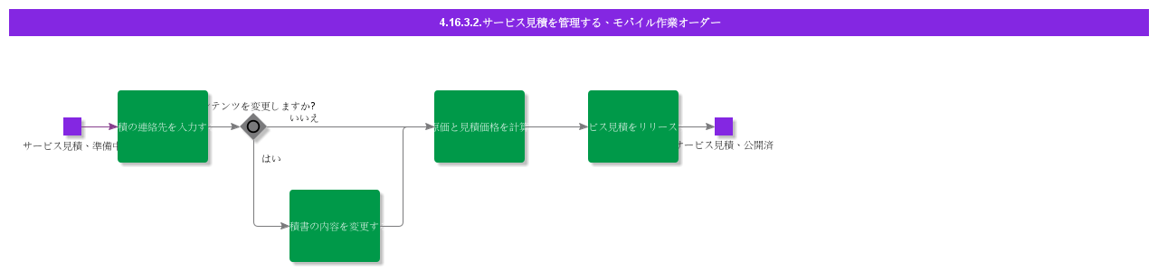 ManageServiceQuotationMWO