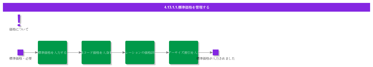 ManageStandardPrices