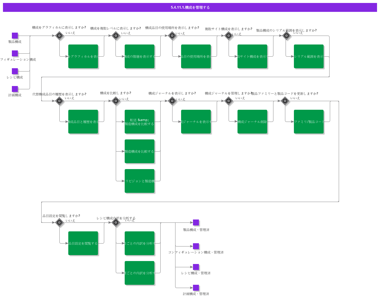 ManageStructures