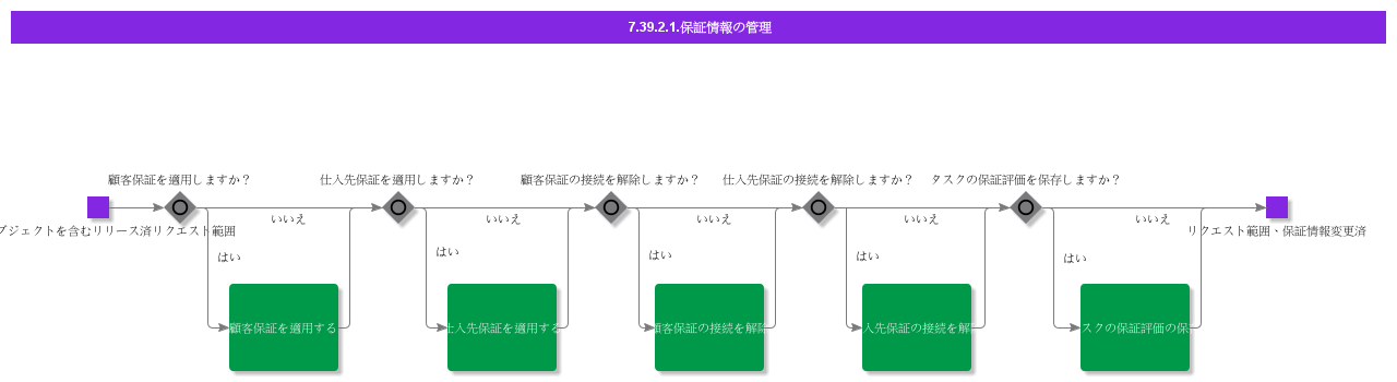 ManageWarrantyInformation