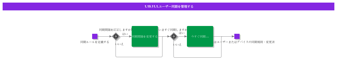Managesynchronizationforuser