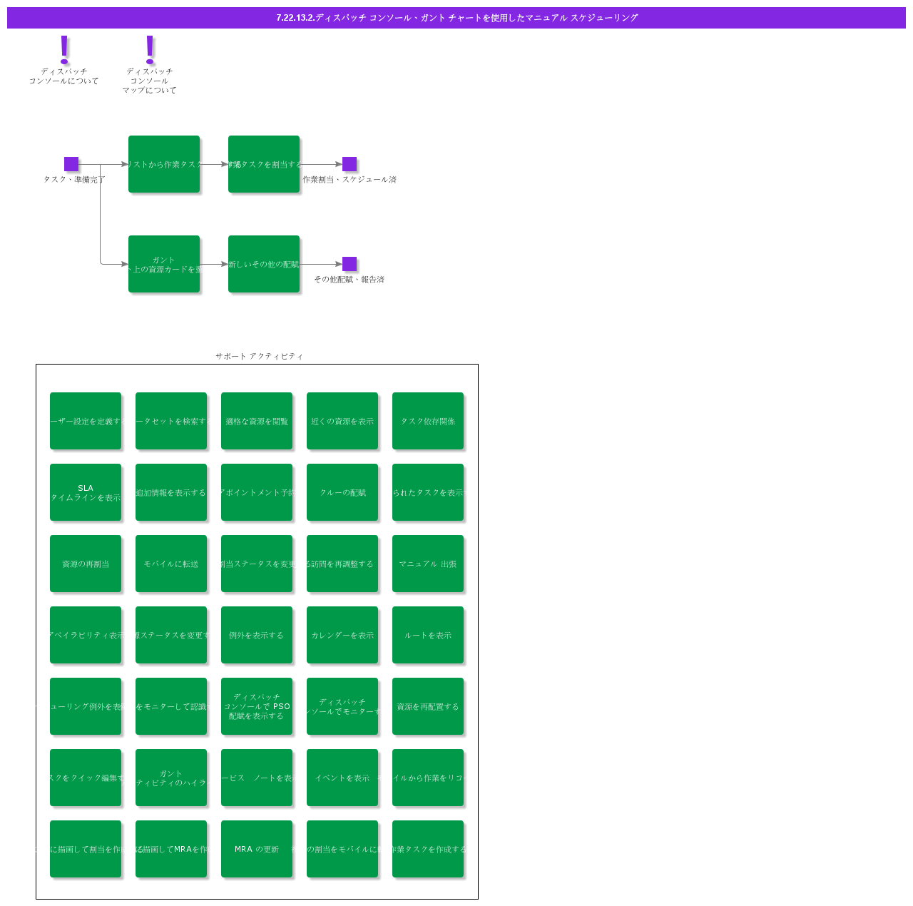 ManualSchedulingwithDispatchConsole