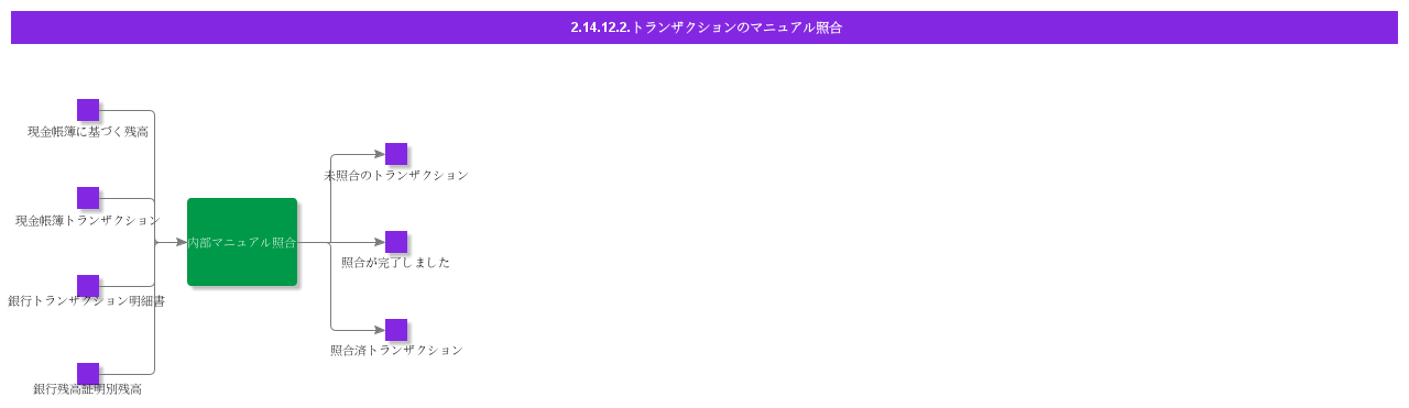 ManualTransactionMatching