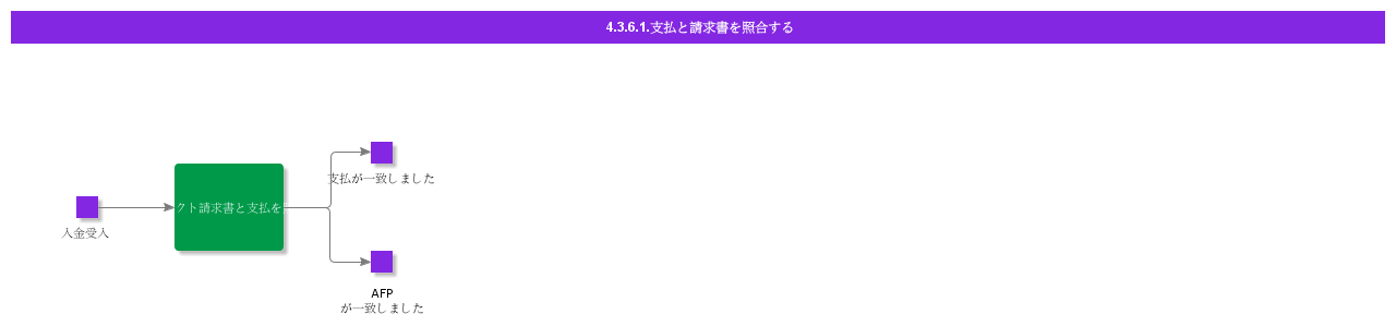 MatchPaymentWithInvoice