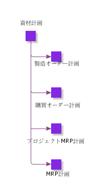 MaterialPlan