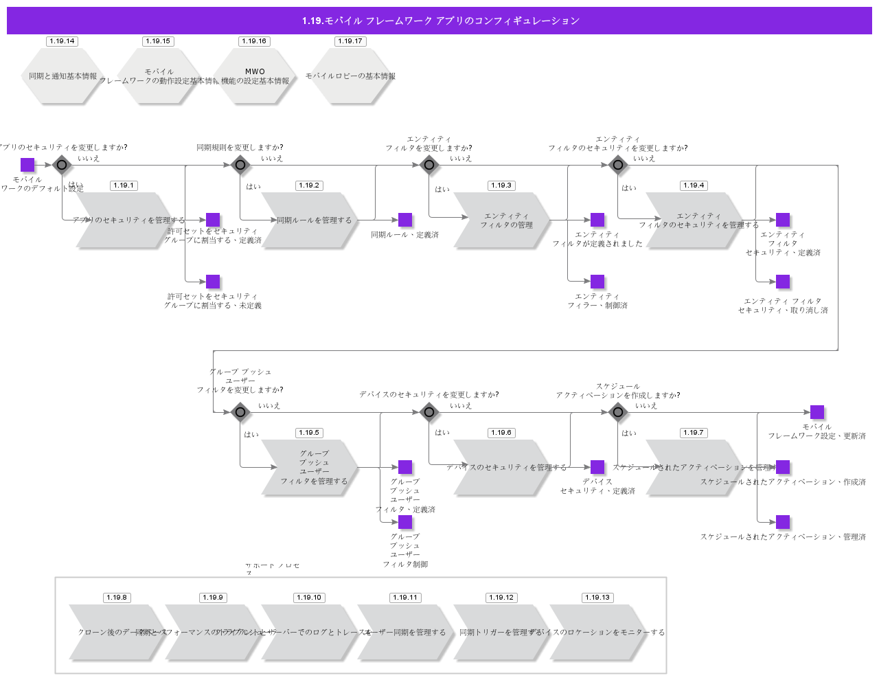 MobileFrameworkAppConfiguration